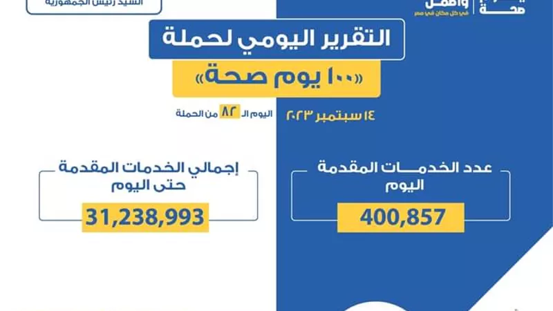 وزير الصحة: حملة 100 يوم صحة خدمة لملايين من المواطنين بالمجان