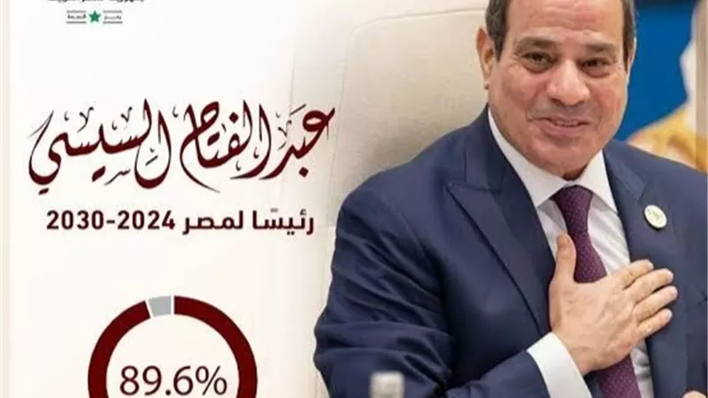 بنسبة 89.6%.. عبدالفتاح السيسي رئيسًا لمصر لولاية جديدة