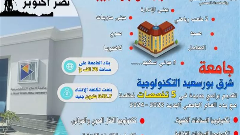 دعم غير مسبوق من القيادة السياسية وكافة أجهزة الدولة لتطوير منظومة التعليم العالي بأرض الفيروز