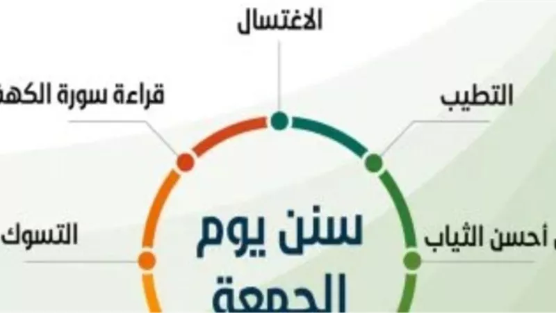 سنن يستحب أن يفعلها المسلم يوم الجمعة