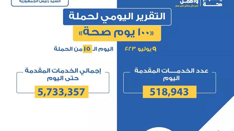 «الصحة» تعلن التقرير اليومي لحملة «100 يوم صحة»
