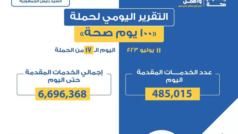 «الصحة» تعلن التقرير اليومي لحملة 