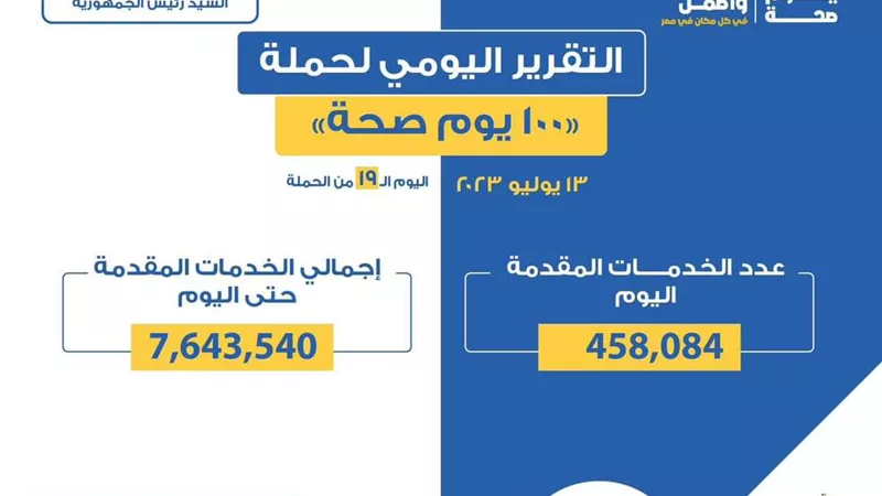 «الصحة» تعلن التقرير اليومي لحملة «100 يوم صحة»