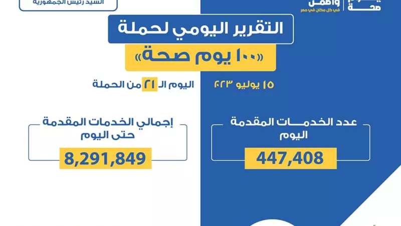 «الصحة» تعلن التقرير اليومي لحملة «100 يوم صحة»