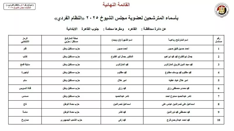  ننشر القائمة النهائية.. أسماء 60 مرشحا لعضوية «الشيوخ» عن القاهرة
