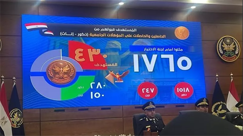 تفاصيل قبول طلاب أكاديمية الشرطة من الثانوية والتربية الرياضية